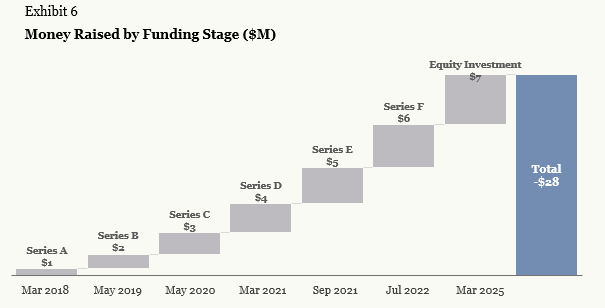 *The presented data is for illustrative purposes only
