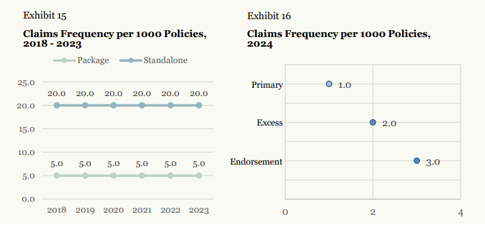 *All data presented is for illustrative purposes only