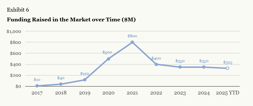 *The presented data is for illustrative purposes only