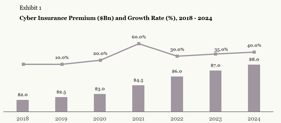 *All data presented is for illustrative purposes only