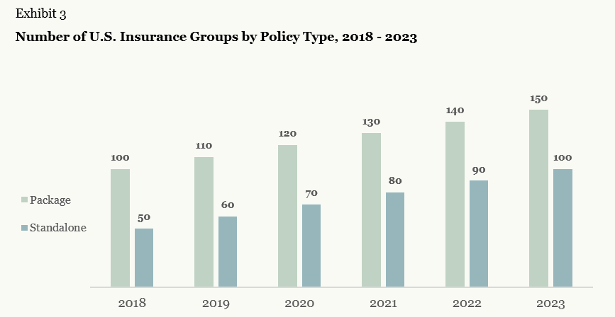 *All data presented is for illustrative purposes only