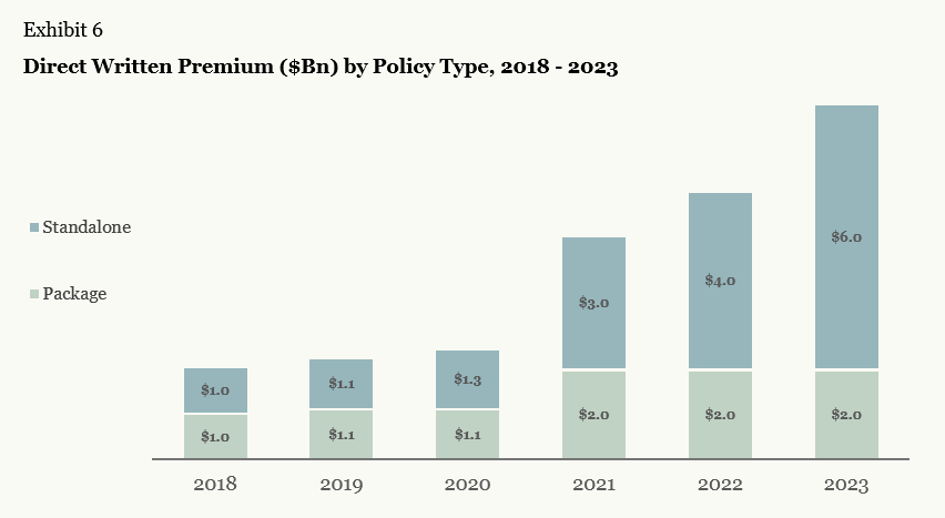 *All data presented is for illustrative purposes only